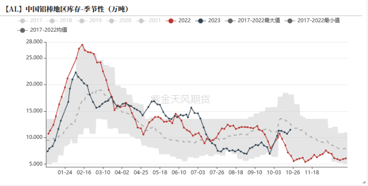 铝：俄铝新动向 铝需转弱_https://www.shscx.com_氧化铝_第36张