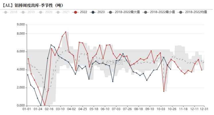 铝：俄铝新动向 铝需转弱_https://www.shscx.com_氧化铝_第37张