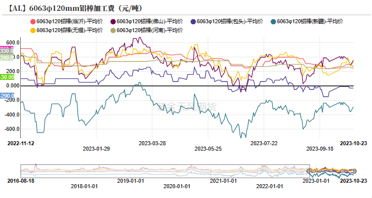 铝：俄铝新动向 铝需转弱_https://www.shscx.com_氧化铝_第38张