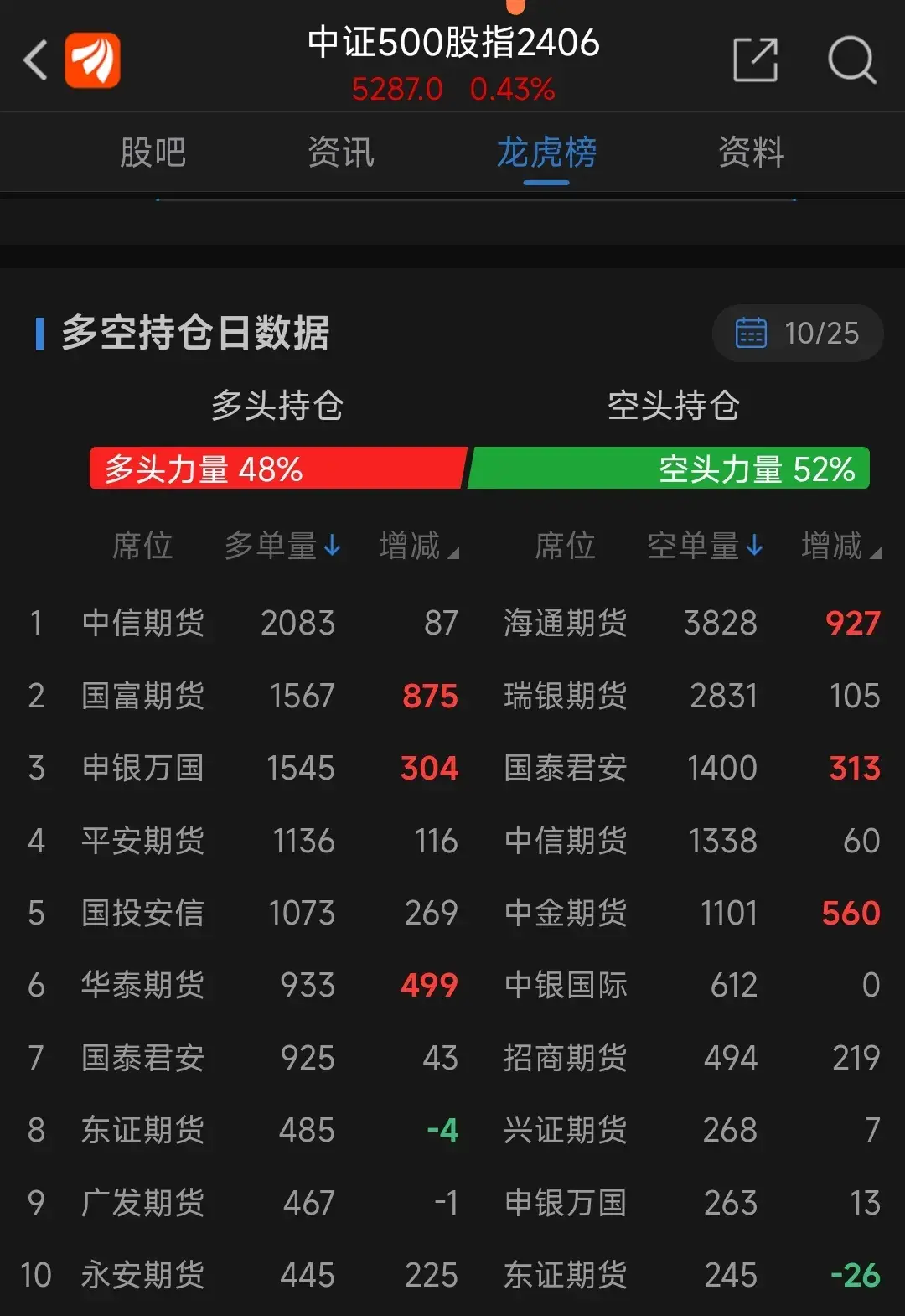 A股在2024年的最大利好是股指期货交割由按月交割改成按季度交割_上证50指数_第3张_山启期货 A股在2024年的最大利好是股指期货交割由按月交割改成按季度交割_https://www.shscx.com_上证50指数_第3张