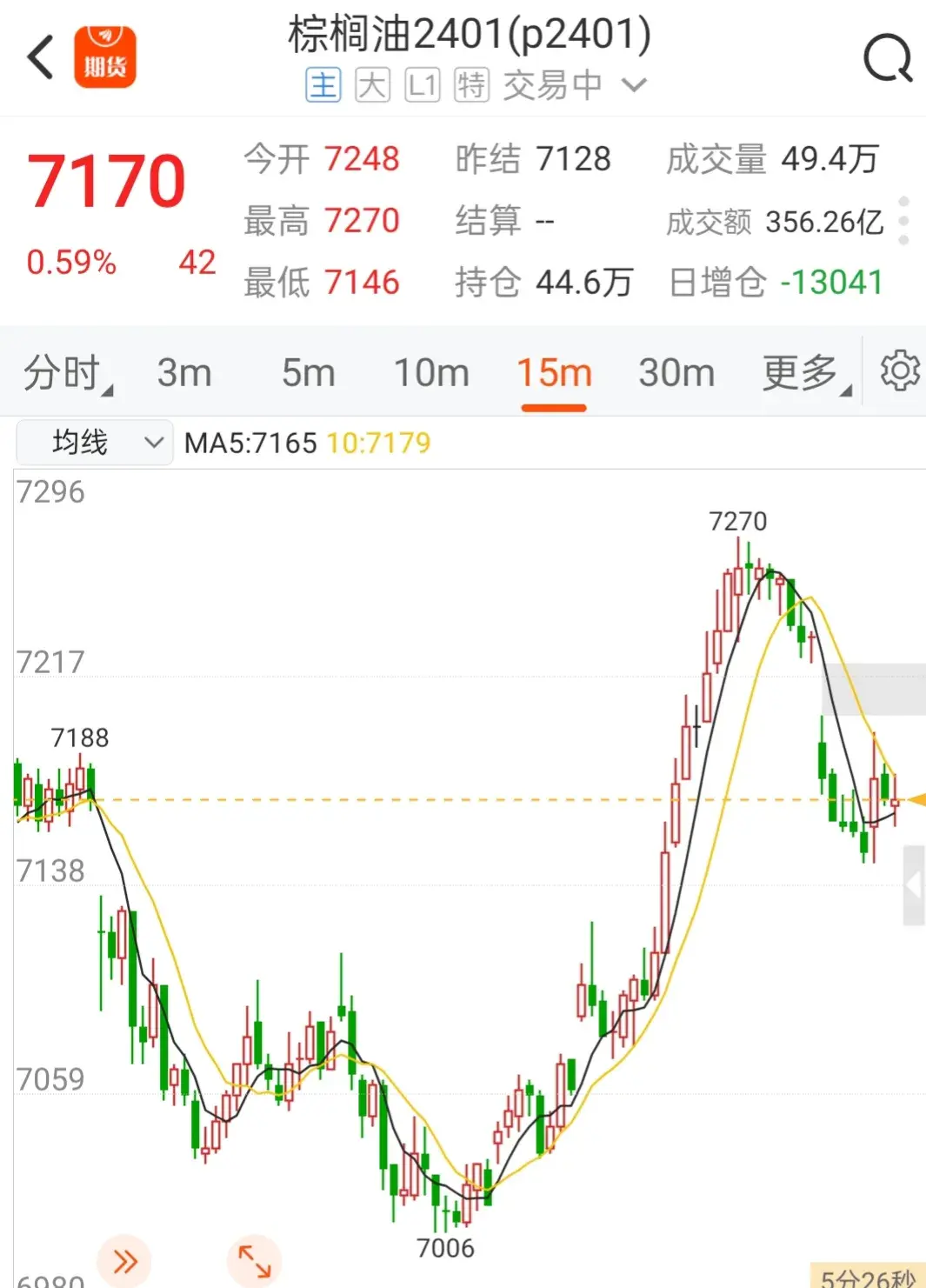 期货交易过山车模式及原地踏步有什么区别_https://www.shscx.com_棕榈油_第2张