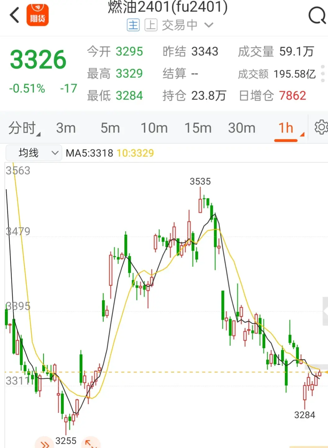 期货交易过山车模式及原地踏步有什么区别_https://www.shscx.com_棕榈油_第5张