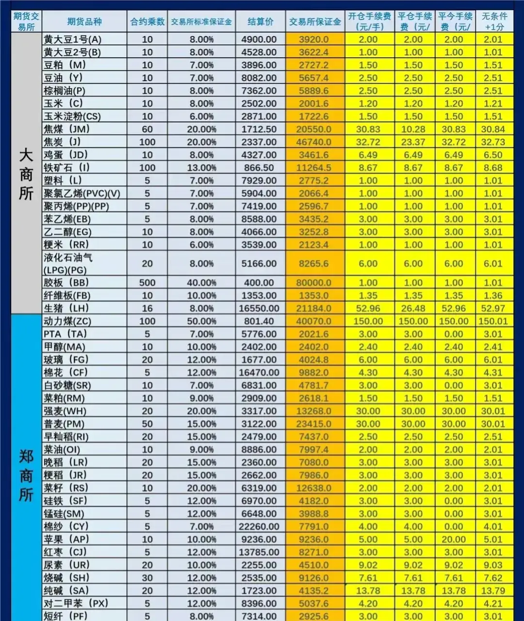 什么是期货持仓限额及大户报告制度，起什么作用呢？_https://www.shscx.com_美黄豆_第2张