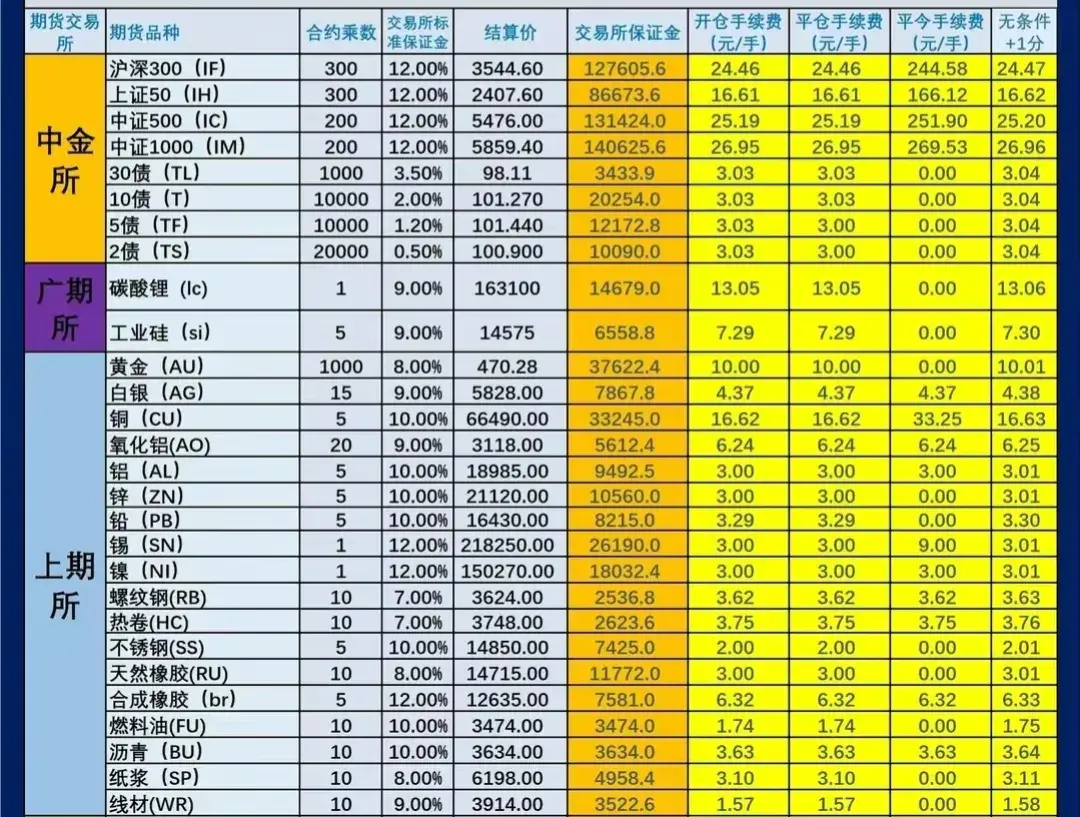 什么是期货持仓限额及大户报告制度，起什么作用呢？_https://www.shscx.com_美黄豆_第3张