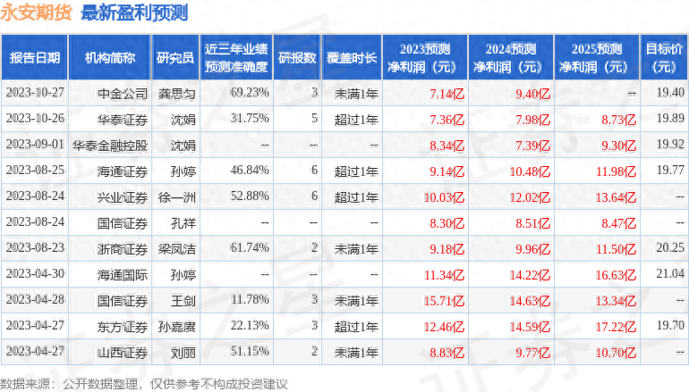 山西证券：给予永安期货增持评级_https://www.shscx.com_美黄豆_第1张