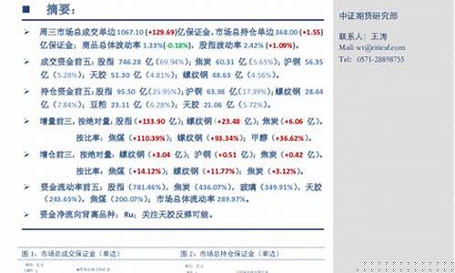 中证期货网站(中证期货网站登录)_https://www.shscx.com_工业硅_第1张