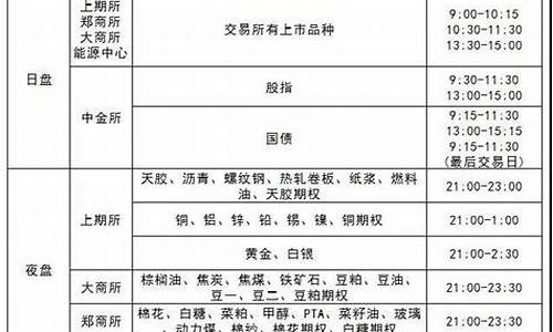 上海期货交易时间表(上海期货交易时间)_https://www.shscx.com_硅铁_第1张