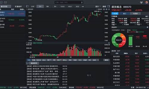 股指期货松绑利好券商(股指期货松绑最新进展)_https://www.shscx.com_普麦_第1张