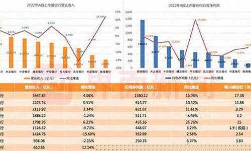 银行股一年中最佳买入时间(长期持有银行股吃分红可行吗)_https://www.shscx.com_豆粕_第1张