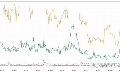 期货资金滑点(期货滑点太厉害了)_https://www.shscx.com_玉米_第1张