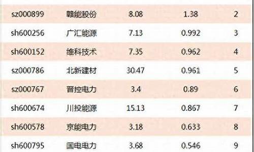 新能源股票代码查询官网(新能源股票代码查询官网下载)_https://www.shscx.com_豆粕_第1张