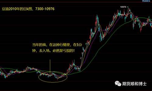 期货几秒钟(期货几分钟交易一次)_https://www.shscx.com_黄大豆2号_第1张