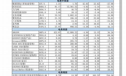 医药板块龙头股一览表(医药各板块龙头)_https://www.shscx.com_黄大豆1号_第1张