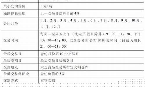 期货合约标准化(期货合约标准化是指)_https://www.shscx.com_黄大豆1号_第1张