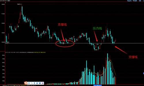黄金期货技术面分析(黄金期货基本面分析和技术分析)_https://www.shscx.com_沪锌_第1张