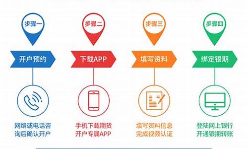 青海期货开户(期货开户网上服务平台)_https://www.shscx.com_粳米_第1张