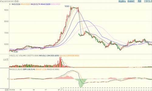 股指期货逼仓(期货股指怎么玩)_https://www.shscx.com_中金所_第1张