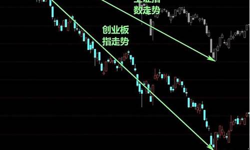 个股走势弱于板块走势(个股弱于板块指数)_https://www.shscx.com_黄大豆1号_第1张