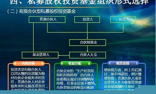 股权投资基金投资流程包括什么(股权投资协议书)_https://www.shscx.com_玉米_第1张