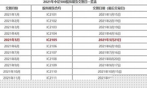 期货1709什么时候交割(期货09合约什么时候交割)_https://www.shscx.com_线材_第1张