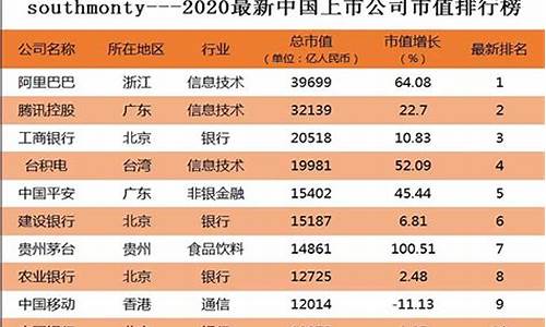 上市公司都有哪些(啤酒上市公司都有哪些)_https://www.shscx.com_大商所_第1张