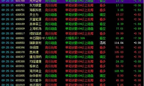 现在什么股票值得买(现在哪个股票值得买入)_https://www.shscx.com_大商所_第1张