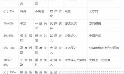 换手率口诀表完整版(换手率6大黄金口诀)_https://www.shscx.com_玉米_第1张
