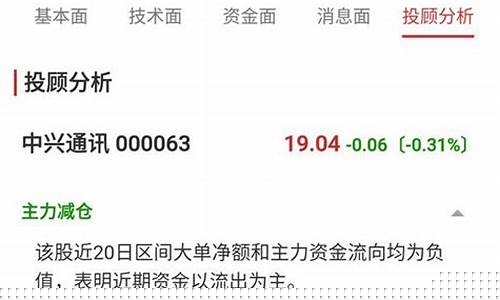 在线诊股工具收费吗(网上的诊股软件可靠吗)_https://www.shscx.com_豆粕_第1张