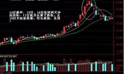 股票封盘是什么意思啊(股票封仓是什么意思啊)_https://www.shscx.com_大商所_第1张