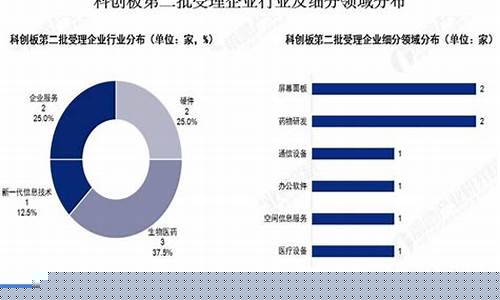 科创板上市财务指标要求(科创板上市的财务指标要求)_https://www.shscx.com_玉米_第1张