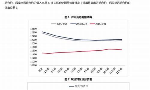 镍期货套利(镍期货合约规则)_https://www.shscx.com_10年期国债期货_第1张