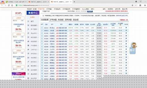证券之星 千股千评000636(证券之星 千股千评股吧)_https://www.shscx.com_大商所_第1张