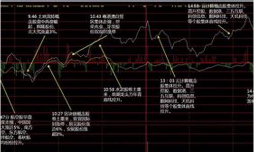 股票行业周期轮动顺序有哪些(股市轮动周期表)_https://www.shscx.com_豆粕_第1张