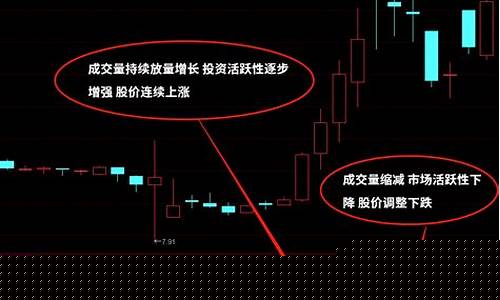 股票成交量在哪里看(股票成交量数据怎么看)_https://www.shscx.com_豆粕_第1张