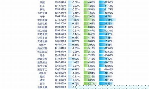 沪深300股票全名单(沪深300股票名单查询)_https://www.shscx.com_黄大豆1号_第1张