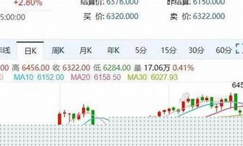 纸价期货(期货纸浆最新行情)_强麦_第1张_山启期货 纸价期货(期货纸浆最新行情)_https://www.shscx.com_强麦_第1张