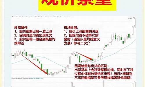 股票量价关系分析图解(股票量价的关系)_https://www.shscx.com_玉米_第1张