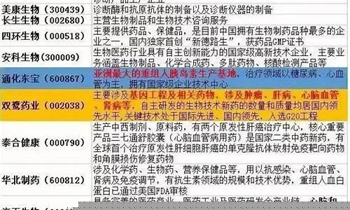 最全细分龙头汇总名单(细分龙头是什么意思)_https://www.shscx.com_大商所_第1张