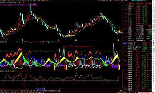 通达信期货指标源码(天下最准的通达信期货指标)_https://www.shscx.com_合成橡胶_第1张
