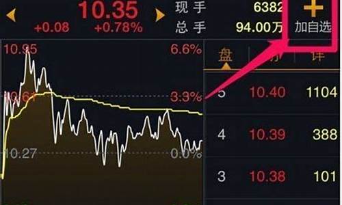 股票自选股(股票自选股怎么删除)_https://www.shscx.com_玉米_第1张