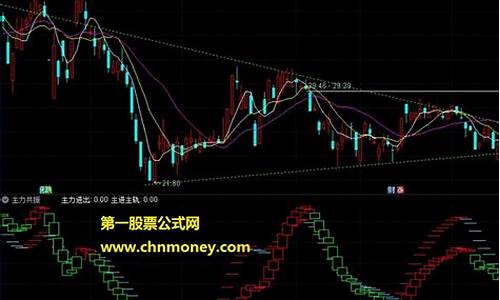 股票指标共振说明什么(股票指标macd是什么意思)_https://www.shscx.com_黄大豆1号_第1张
