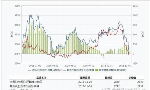 期货郑醇是什么(期货郑醇和哪品种最相关)_https://www.shscx.com_铁矿石_第1张