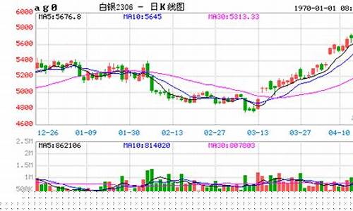 白银期货实时行情分析(白银期货价格是多少克)_https://www.shscx.com_沪锌_第1张