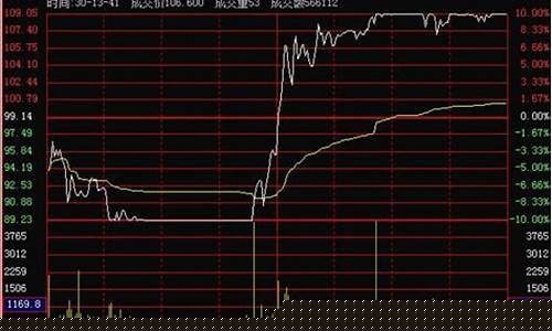 股票1成仓是什么意思(买股票一成仓位是多少)_https://www.shscx.com_玉米淀粉_第1张