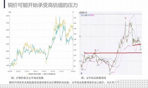 美国期货铜(美国铜期货comex)_https://www.shscx.com_焦炭_第1张