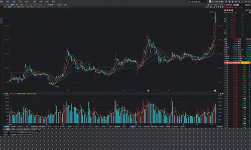 现在炒股都用什么软件(现在大家炒股都是用什么软件)_https://www.shscx.com_黄大豆2号_第1张