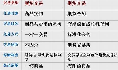 期货和现货是什么(期货和现货关系是怎样的)_https://www.shscx.com_大商所_第1张