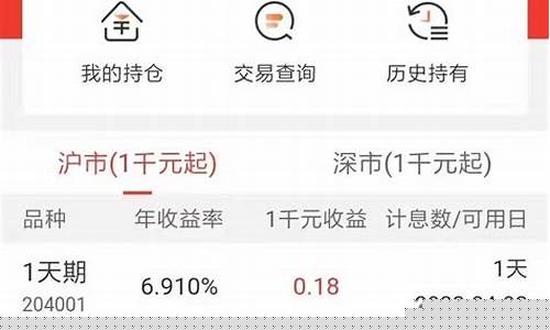 四大行买期货(国内四大期货交易市场)_https://www.shscx.com_大商所_第1张