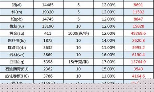 证券与期货男女比例(期货行业和证券行业的区别)_https://www.shscx.com_豆油_第1张