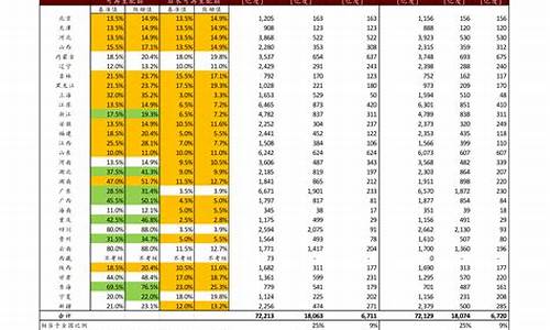 旧电子元件回收价格表(废旧电子元件哪里有卖的)_https://www.shscx.com_大商所_第1张